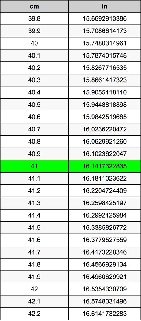 41cm in inches - Convert 41 Inches to Centimeter (in to cm) with our conversion calculator and conversion tables. To convert 41 in to cm use direct conversion formula below. 41 in = 104.14 cm. You also can convert 41 Inches to other Length (popular) units.
